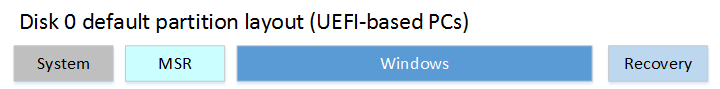 dep-win10-partitions-uefi.png dep-win10-partitions-uefi.png