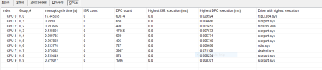DPC PER CORE.PNG